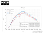 Intercooler - HKS - R Type - GR Yaris